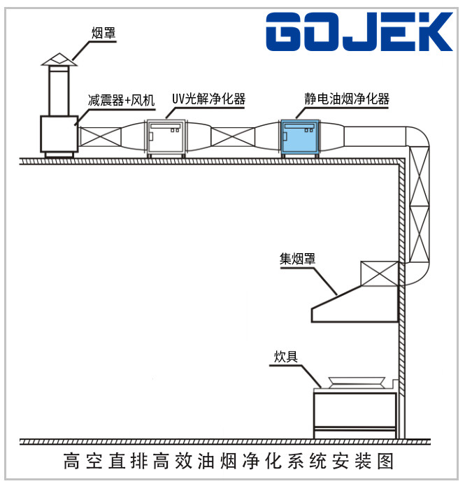 油烟净化方案高空安装图